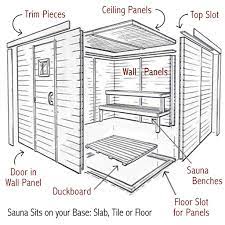 The basic dimensioning of the harvia variant line is ample and provides the opportunity for a variety of different arrangements of indoor saunas. Home Sauna Kits Diy Prefab Modular Assemble Indoors Or Outdoors