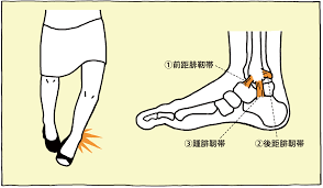 ヒール 足首 痛い