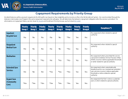 Https Www Va Gov Healthbenefits Resources Publications Ib10 431 Copayment Requirements By Priority Group Pdf