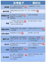 Search for text in self post contents. Facebook