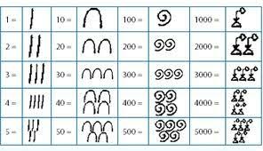 egyptian symbols the system of ancient egyptian numerals