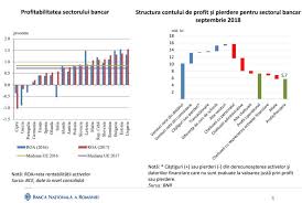 Anaf Băncile Au Plătit Anul Trecut Un Impozit Dublu Pe Profit Faţă De 2017 Financial Intelligence