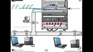 Quels sont les différents types de brassage (manuel, switch ou automatique) ? Raccordement Baie De Brassage Vdi Youtube