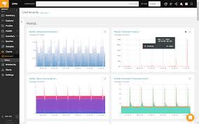 Laporan modul i praktikum basis data disusun untuk memenuhi matakuliah praktikum basis data dibimbing oleh triyanna widyaningtyas, s.t., m.t. Mysql Uberwachung Mysql Performance Monitoring Tool Solarwinds