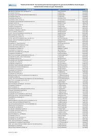 Als regionale bank sehen wir die mitglieder und kunden im mittelpunkt unseres handelns. Https Www Berliner Volksbank De Content Dam F0120 0 Webn Dokumente Privatkunden Girokonten Und Karten Bankkarten Kartenservices Bankcardkontoinfo Kontoinfo Teilnehmende Banken Pdf