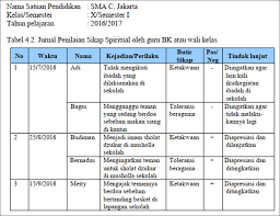 Vii (tujuh) / ganjil materi pokok : Penilaian Sikap Pengetahuan Dan Keterampilan K13 Revisi 2017 Fisika Ceria