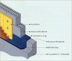 We did not find results for: Damp Proof Course Epdm Damp Proof Membrane And Waterproof System