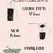 The Cold Brew Coffee Ratio You Need To Know