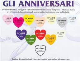 2° anno di matrimonio, nozze di carta: A Proposito Di Matrimonio Oggi Festeggio 20 Anni Di Matrimonio Nozze Di Cristallo Toluna