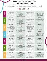 This low carb diet plan also allows for a high amount of natural fat. 1200 Calorie High Protein Low Carb Diet Plan With Printable Health Beet