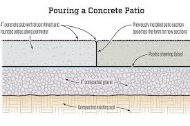 Concrete cost per yard installed. Mixing Concrete For A 15 Foot Square Slab Jlc Online