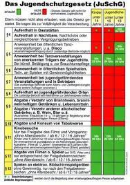 Das deutsche jugendschutzgesetz (juschg) ist ein bundesgesetz zum schutze von kindern und jugendlichen (minderjährige) in der öffentlichkeit und im bereich der medien. Gesetze Wann Man Zuhause Sein Muss Recht Gesetz Jugendliche