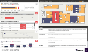 Dundas Bi Review 2019 Pricing Features Shortcomings