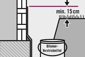 Türen abzudichten ist nicht schwer. Kelleraussenwand Abdichten Anleitung Von Hornbach