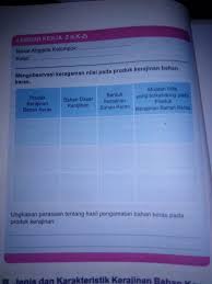 Mengisi lks lembar kerja siswa prakarya bank soal tes terlengkap. Jawaban Lk 2 Prakarya Kelas 9 Semester 1 Halaman 12 Brainly Co Id
