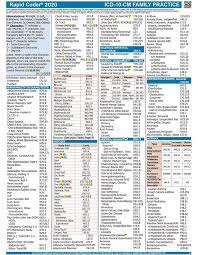 Pin On Medical Coding Cheat Sheet