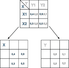 However, there are different aspects to each quarter, and situations such as overtime can. An Example Of The 2 Player Game In The Strategic Form Download Scientific Diagram