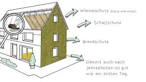 Techniken Der Aussendammung Im Uberblick