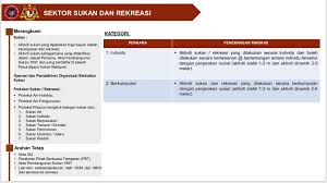 Saya percaya, arahan bekerja dari rumah ini terpakai kepada mereka yang berkhidmat di pejabat dan bukan saja di peringkat pengurusan. Kbsmalaysia On Twitter Garis Panduan Standard Operating Procedure Sop Sektor Sukan Dan Rekreasi Oleh Mkn 10 Jun 2020 Teamkbs Sop