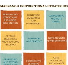 Instructional Strategies Infographic Archives E Learning