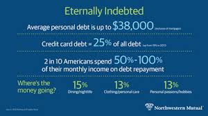 Credit card debt is over $830 billion of the more than $1 trillion worth of revolving debt balances americans are carrying in 2018, the vast majority is credit card debt. Newsroom Northwestern Mutual Planning Progress Study 2018