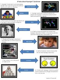 Autistic syndromes in children and adolescents // acta paedopsychiatrica. Batu Klont Fact Sheet About Aspergers Syndrome 22102015bk