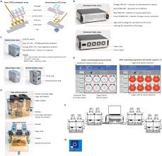 Protocol for applying Tumor Treating Fields in mouse models of cancer using  the inovivo system