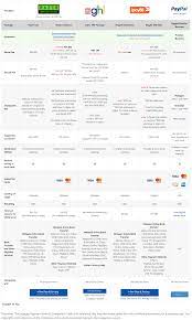 I have done the comparison for all malaysia credit cards and shortlisted the top 5 best cash back credit cards. Payment Gateway Comparison Ericanfly Digital Marketing Consultant Malaysia Seo Services Company Kl Seo Malaysia Google Ads Services Search Display Youtube Google Partner Malaysia é©¬æ¥è¥¿äºšgoogle åˆä½œä¼™ä¼´ è°·æ­Œä»£ç†å•† Google å¹¿å'Šå…¨çƒ
