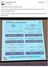 Pilihan 5 model perodua iaitu perodua alza, perodua myvi, perodua axia, perodua bezza dan yang terbaru, suv pertama kami, perodua aruz! Viral Kereta Perodua Lebih Mahal Selepas Sst Dilaksanakan Ini Jawapan Kastam Ameno World