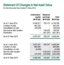 Public Mutual Funds