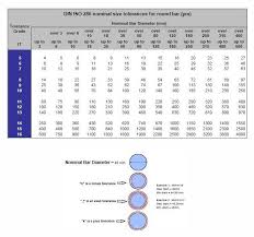 din iso 286 tolerance chart for rounded bar