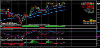 Forex Solar Winds Joy Rsioma Trading Best Forex Trend