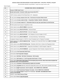 Bahagian perkhidmatan operasi pusat dan agensi. Senarai Semak