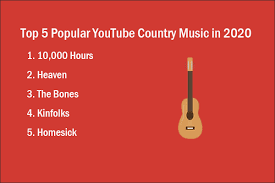Great for southern and western background, funny and comical comedy scenes, happy country music, drive and road background music, guitar solo, radio jingle and much more. Top 5 Popular Youtube Country Music In 2021 Download Now