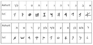 Don't forget to download your . What Is The Authentic Ancient Hebrew Alphabet Ketav Ivri Vs Ketav Ashurit Questions Answers