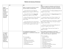 Sarah skywire writing with a thesis. Heart Of Darkness Things Fall Apart Writing Rubric