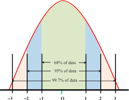 Inferential Statistics An Overview Sciencedirect Topics