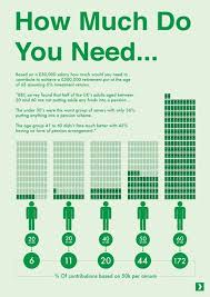 Workers can also set money aside in a roth ira to cover potential medical expenses in retirement. How Much Do You Need Retirement Planner Investing Saving For Retirement