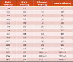Arbeitslosengeld ii können alle personen erhalten, die erwerbsfähig und hilfebedürftig sind und die das 15. Anspruch Hohe Dauer Proarbeit