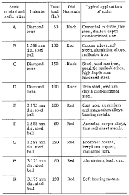 hardness testing