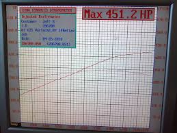 Vortech Dyno Results Check My350z Com Nissan 350z And
