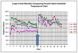 Disposal Of Cattle Mortalities Beef Cattle Research Council