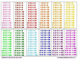 Multiplication 1 5s Tabels Lessons Tes Teach