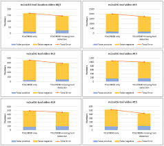 Applied Sciences Free Full Text Robust Real Time