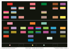 charts in colour for teaching english pronunciation