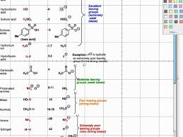 What Makes A Good Leaving Group Organic Chem Organic Chemistry Chemistry