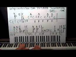 How To Play Songbird By Fleetwood Mac Piano Lesson Shawn Cheek Tutorial Piano Lessons Piano Lesson