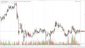 เว็บฟรี กราฟเทคนิคัล ข้อมูลย้อนหลัง และงบการเงิน ของ หุ้น. à¸ à¸²à¸žà¸£à¸§à¸¡à¸£à¸²à¸„à¸² Btc à¹„à¸•à¸£à¸¡à¸²à¸ª 3 à¸› 2018 à¹ƒà¸™à¹„à¸•à¸£à¸¡à¸²à¸ªà¸— 3 à¸‚à¸­à¸‡à¸› à¸™ à¸£à¸²à¸„à¸² Bitcoin By Peace Art Bitkub Com Medium