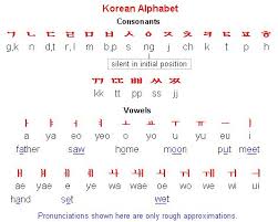 How you talk to yourself inside your head can have a huge impact on how you act in real life. Pin On Learning Korean