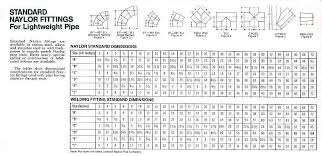 45 Interpretive Standard Pipe Fitting Dimension Chart